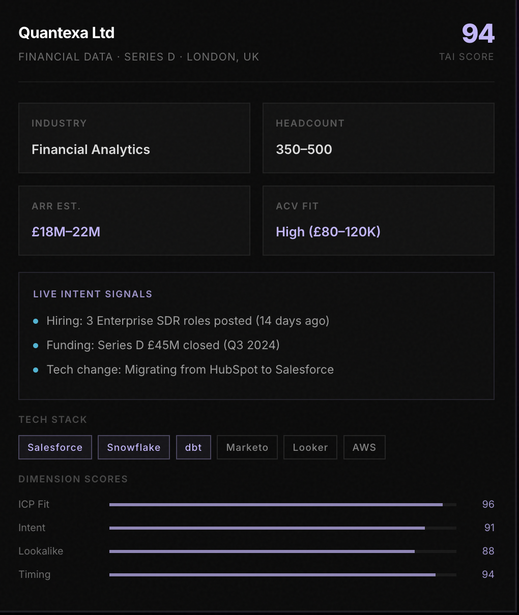 TAI Account Intel Report for Quantexa Ltd